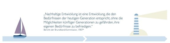 sustainable-development-german.jpg